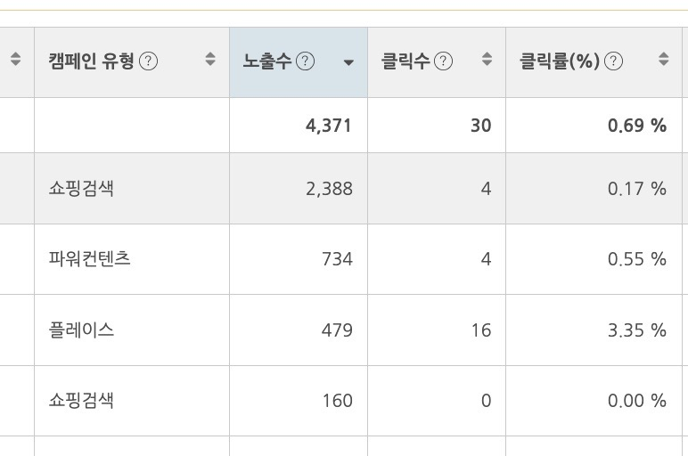 낫띵메터스 브랜드 이야기
