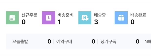 자영업자 스마트스토어 주문횟수